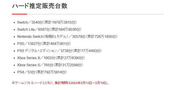 超越NDS：成日本史上最畅销游戏主机九游会旗舰厅任天堂Switch销量(图3)